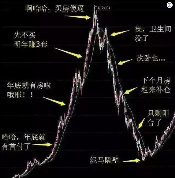 再不買房就要過年了！恭喜2019年已經(jīng)買了房子的客戶！你們賺大了！